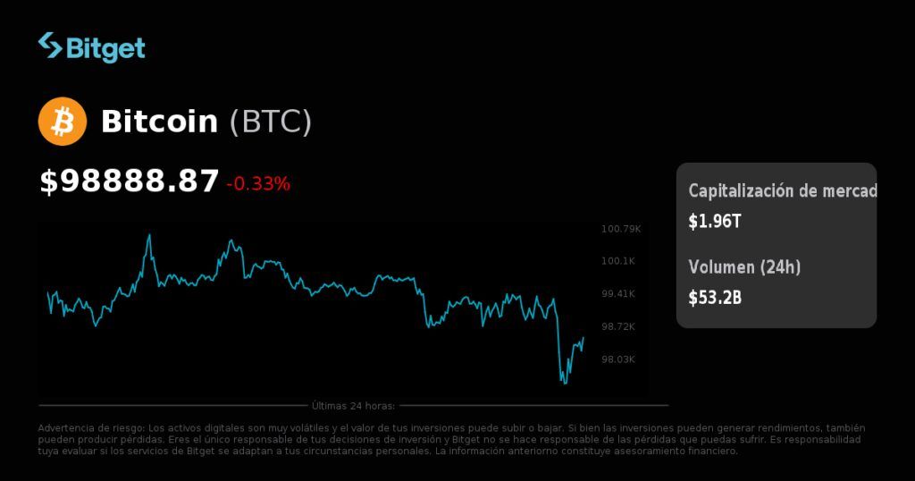 el-precio-de-bitcoin-en-100k-depende-de-la-creciente-demanda-y-una-temporada-favorable